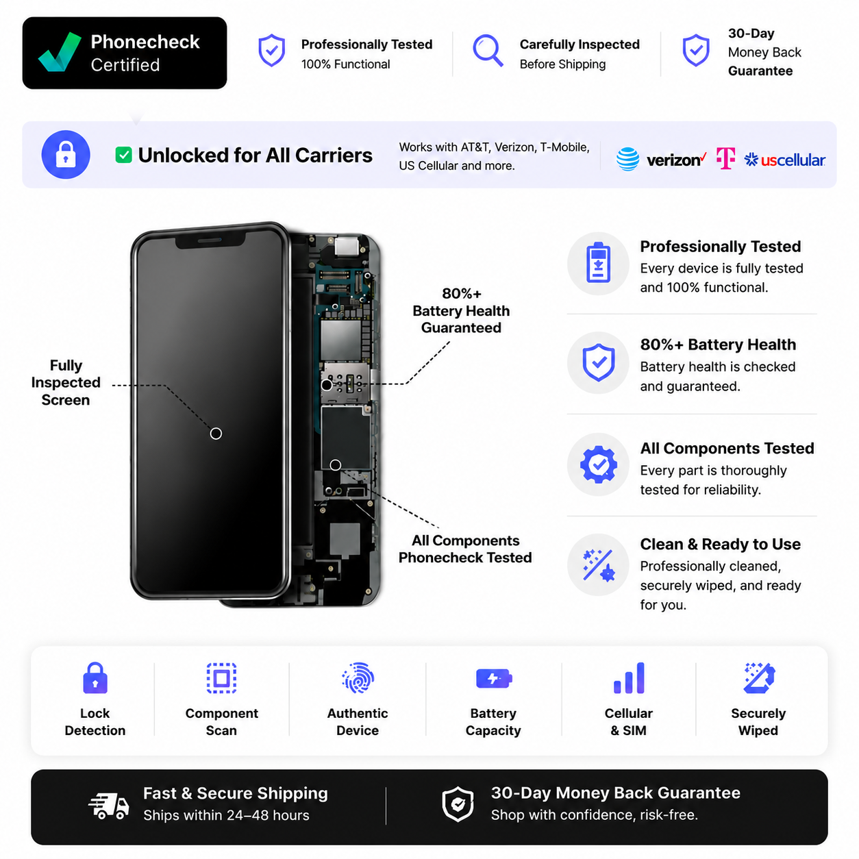 Refurbished iPhone 14 Pro Max | Excellent Condition