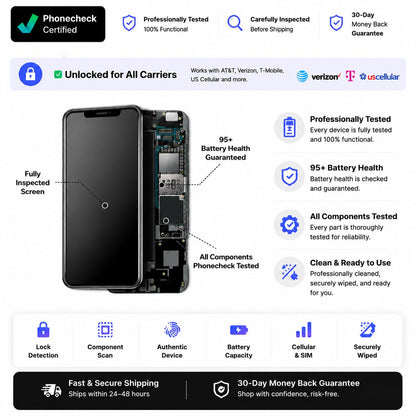 Refurbished Apple iPhone 17e | Excellent Condition